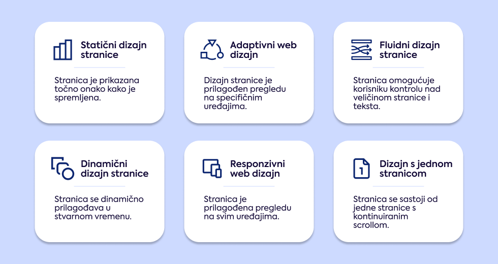 osnovne-vrste-web-dizajna